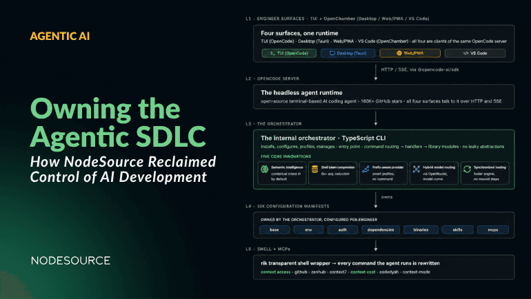 owning-agentic-sdlc-ai-development-orchestration