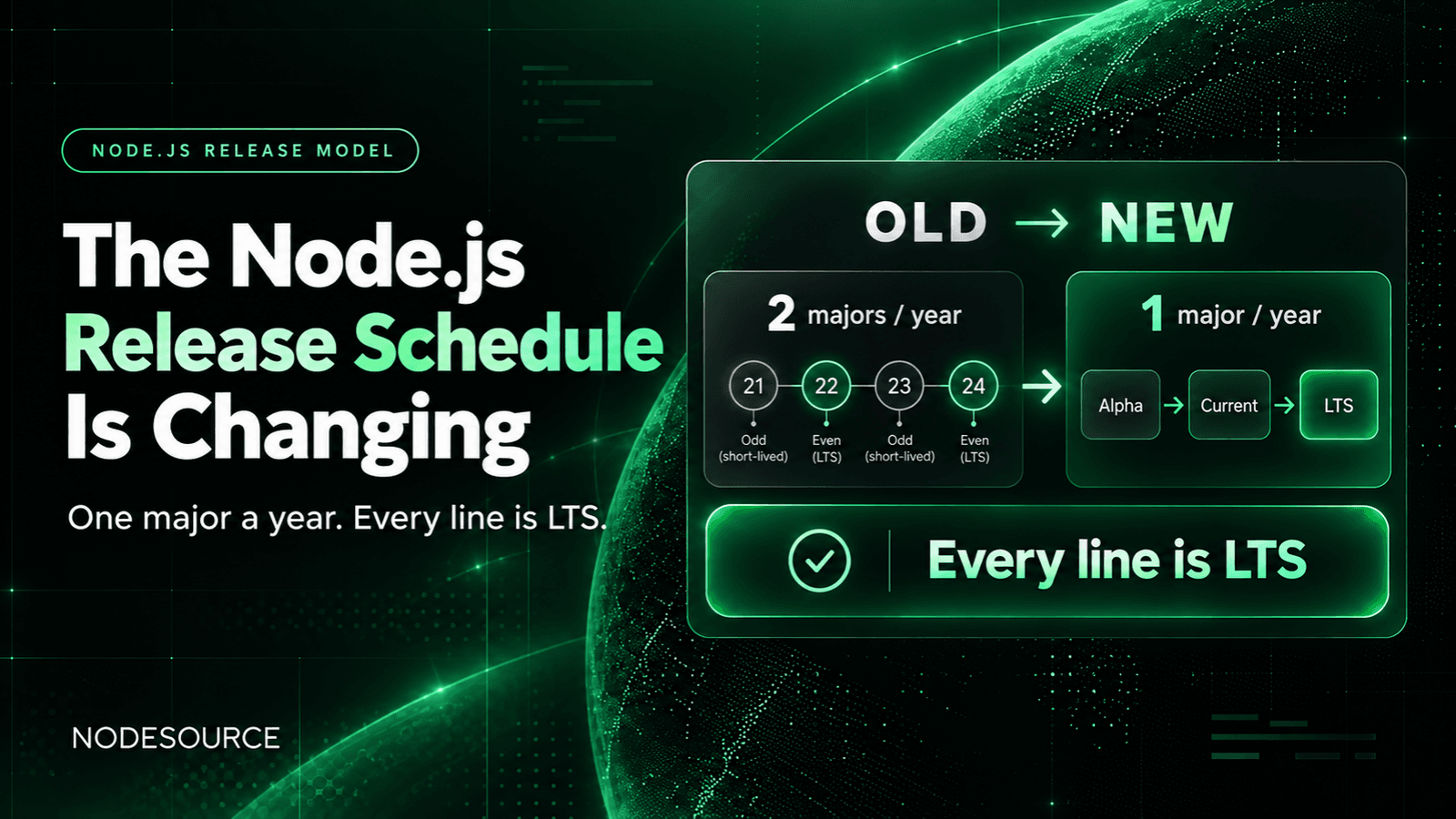 nodejs-release-schedule-is-changing
