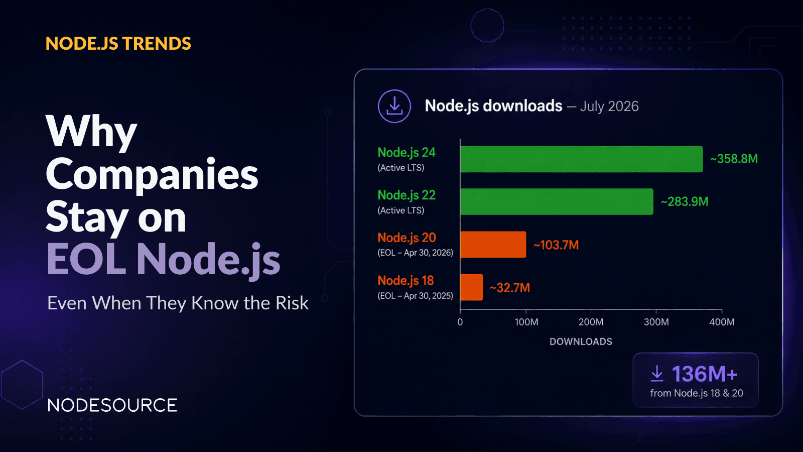 why-companies-stay-on-eol-nodejs